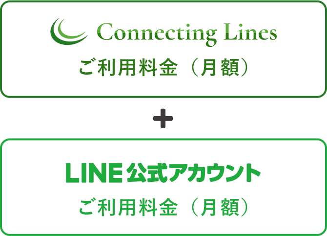 Connecting Linesの
ご利用にかかる費用